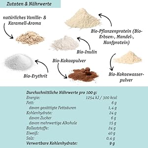 Zutaten 