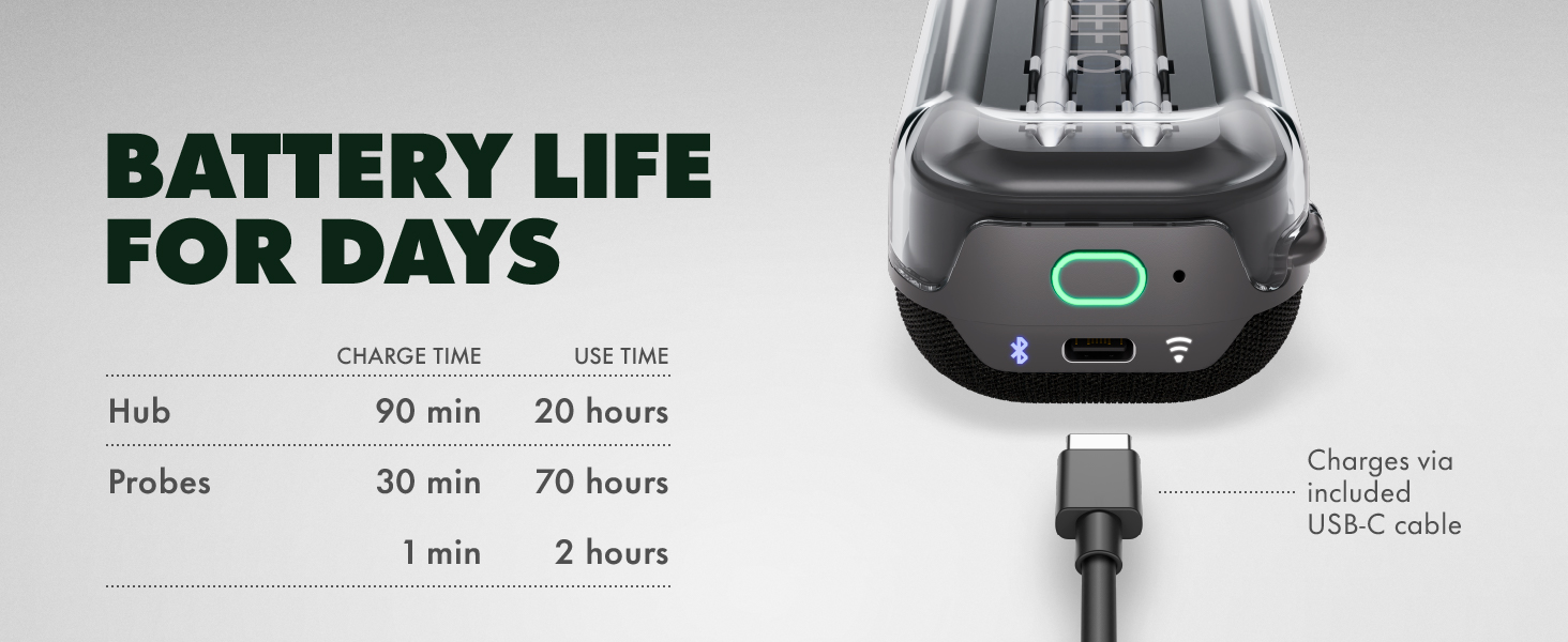 Battery life for ideas
