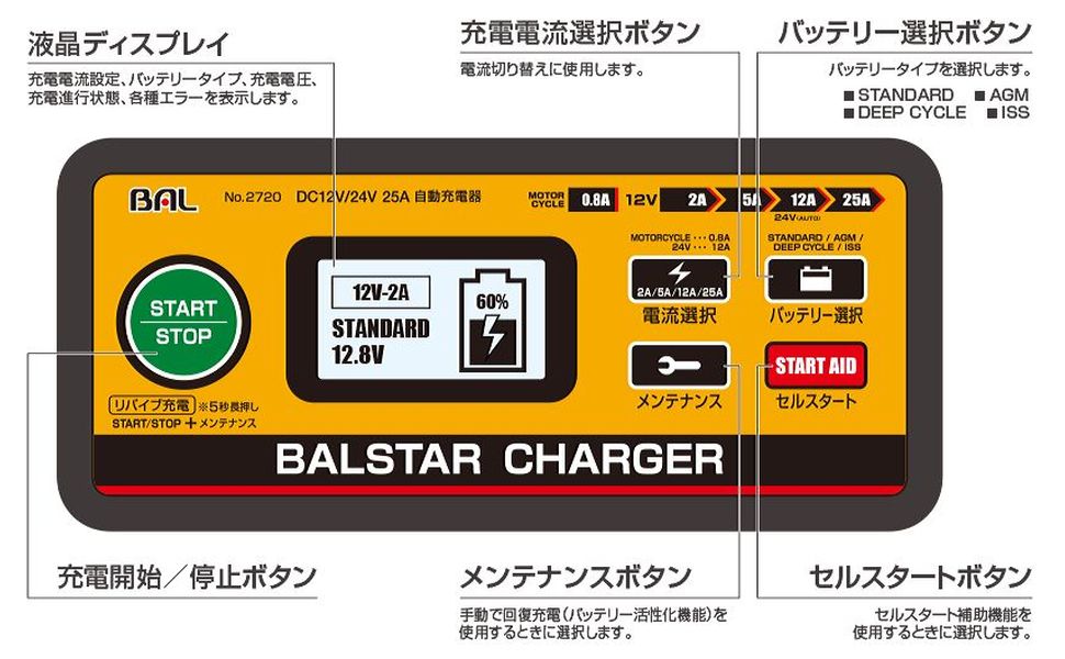 Amazon | BAL(大橋産業) 12V/24V バッテリー充電器BALSTAR