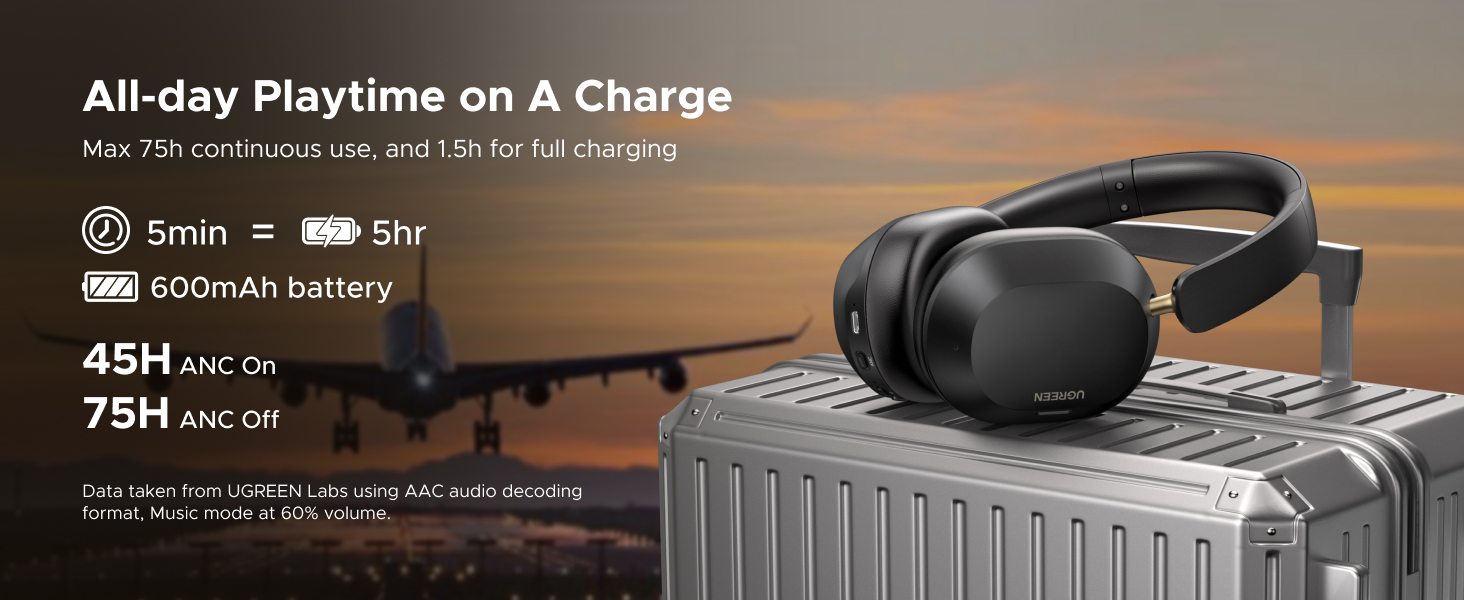 3c11f009 9b6e 4ed2 a1ba 818f3fd44681.  CR0,0,1464,600 PT0 SX1464 V1    - UGREEN HiTune MAX5C Hybrid Active Noise Cancelling Wireless Bluetooth Headphones