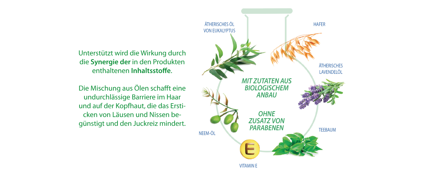 FARMAMED PidoControl Anti-Läusesprays