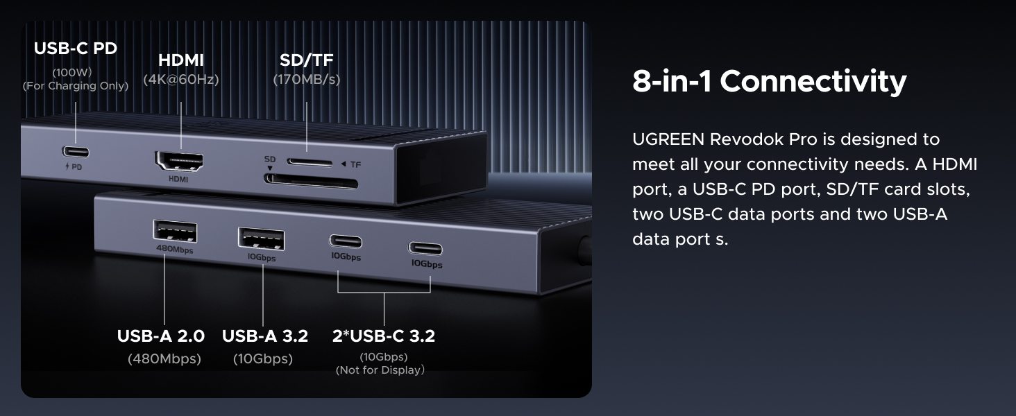 USB-C docking station with 8-in-1 connectivity, featuring HDMI, SD/TF card slots, USB-C, and USB-A ports. Device shown from multiple angles highlighting port variety and compact design.