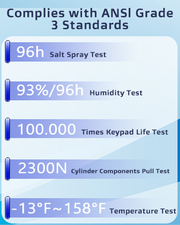 ANSI 3 standards