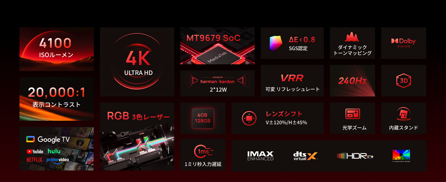 XGIMI HORIZON 20 Pro Standard Kit プロジェクター 4K 3色レーザー