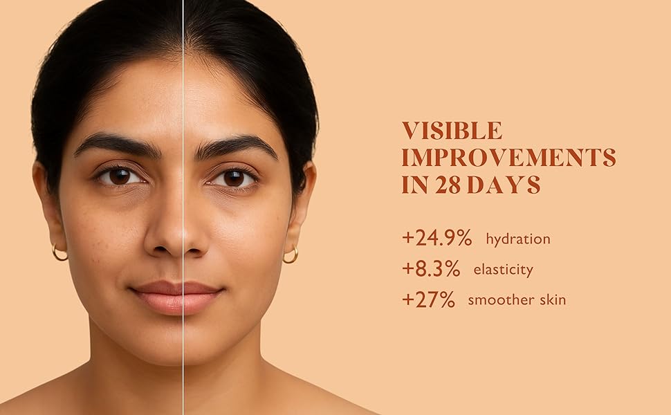 visible improvements in 28 days