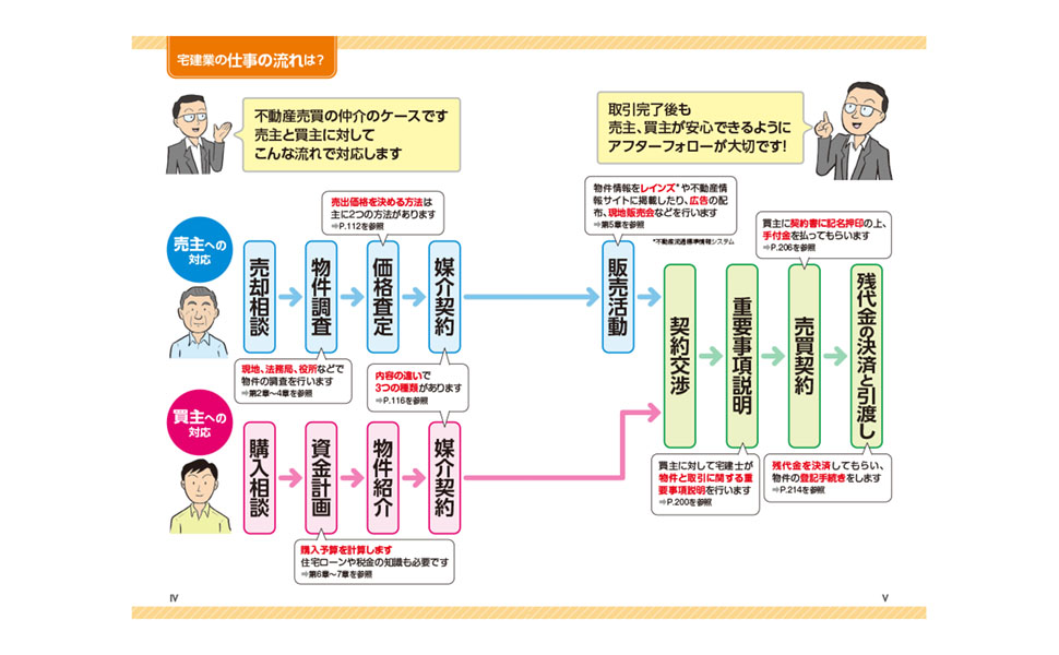 改訂3版 超入門 不動産の教科書 | 徳本 友一郞 |本 | 通販 | Amazon