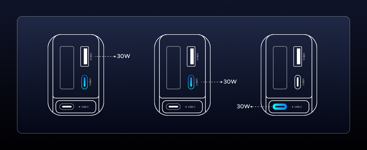 UGREEN Nexode Chargeur Voiture 60W avec câble USB-C rétractable fournit une charge rapide de 30W sur chaque port individuel—qu’il s’agisse du câble USB-C intégré, du port USB-C supplémentaire ou du port USB-A—offrant une alimentation flexible et efficace en déplacement.