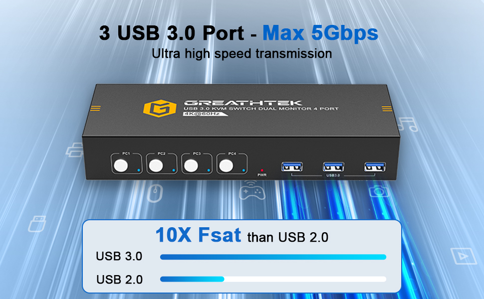 GREATHTEK 4 Port KVM Switch HDMI Dual Monitor with 3 USB 3.0, KVM