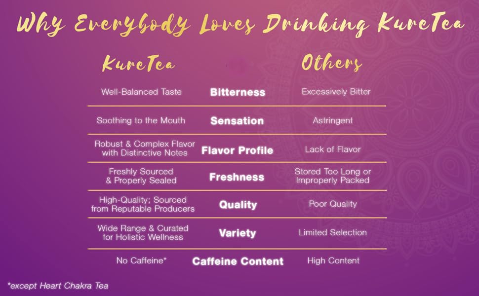 chakra teas ashwagandha tea bags organic third eye tea calming tea relaxing tea tea organic