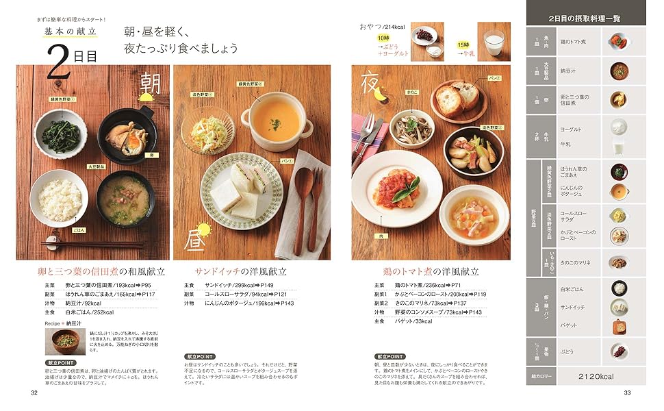きほんの献立練習帳 : 1日にとりたい食品と量がわかる 1日にとりたい食品と量がわかる きほんの献立練習帳 | 松本仲子