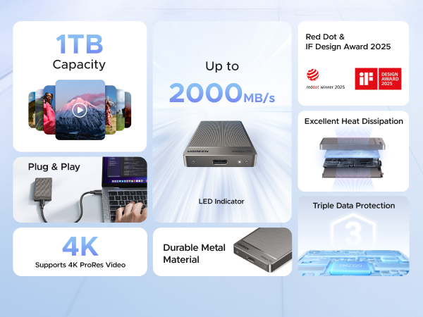 Amazon.com: UGREEN 1TB Portable SSD UP to 2000MB/s, USB C SSD