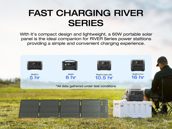 発電機・ポータブル電源 ECOFLOW 60W SOLAR PANEL EcoFlow 60W Portable Solar Panel - EcoFlow
