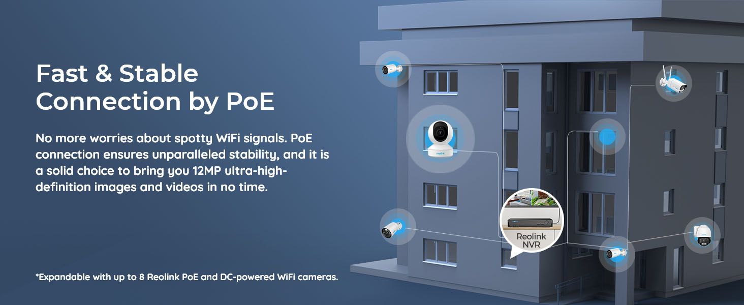 Power over Ethernet