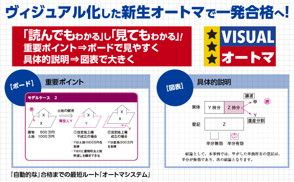 24 司法書士　オートマ基礎講座全科目 24 司法書士 オートマ基礎講座全科目 24 司法書士 オートマ基礎