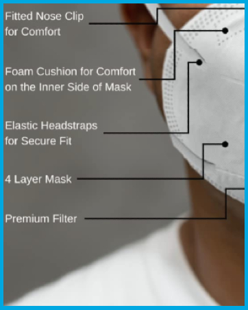 Four Layer Mask Features Fitted Nose Clip Elastic Headstraps