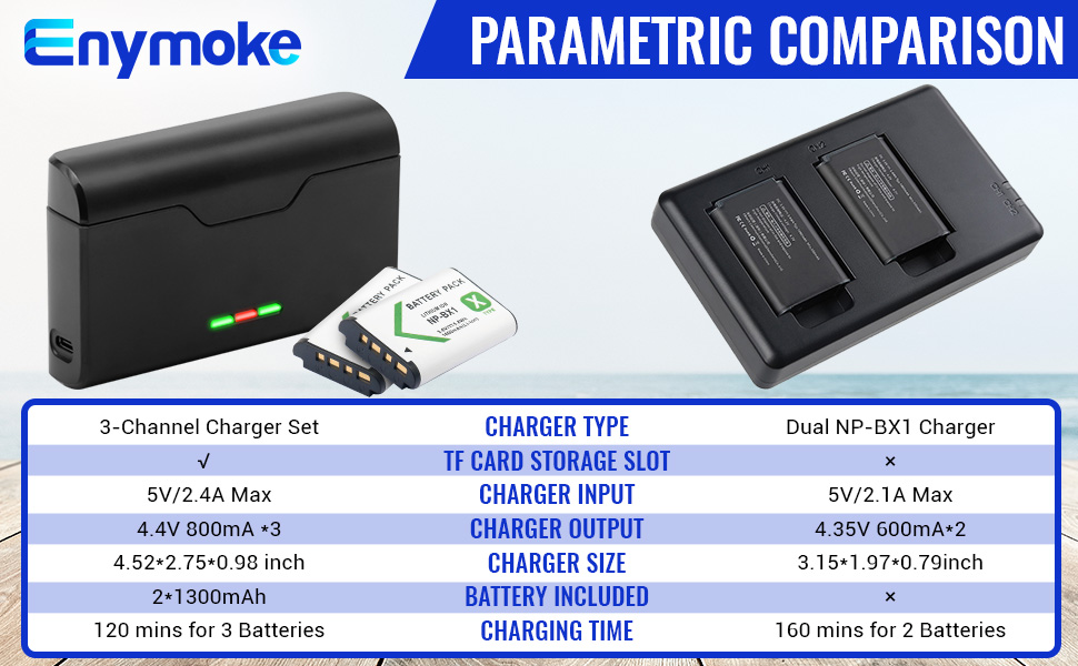 SONY - SONY　アクションカム　X3000　バッテリー２個セット Amazon.com: NP-BX1 Battery 2 Pack and 3-Channel USB Battery