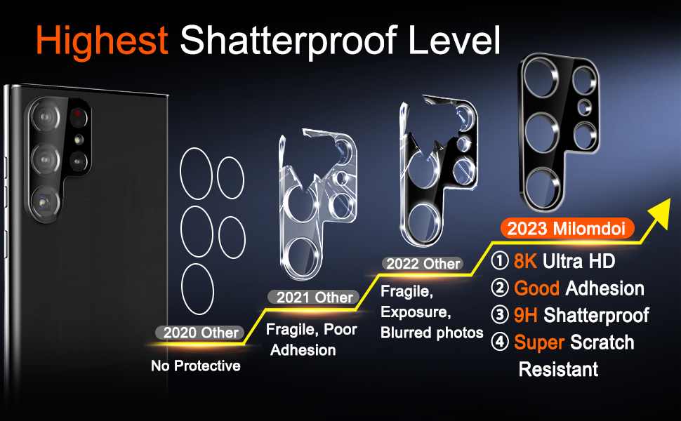 [2+3Pack] Milomdoi 9H for Samsung Galaxy S23 Ultra Screen Protector