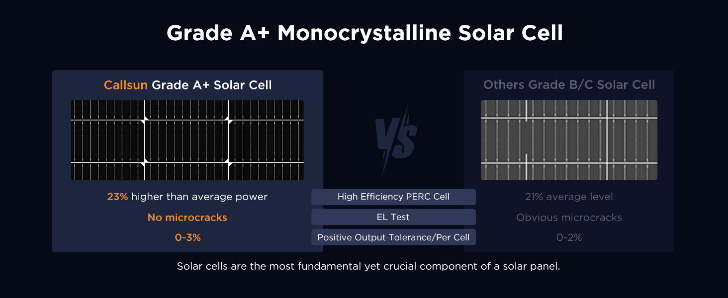 A+ Monnocrystalline Solar Panel