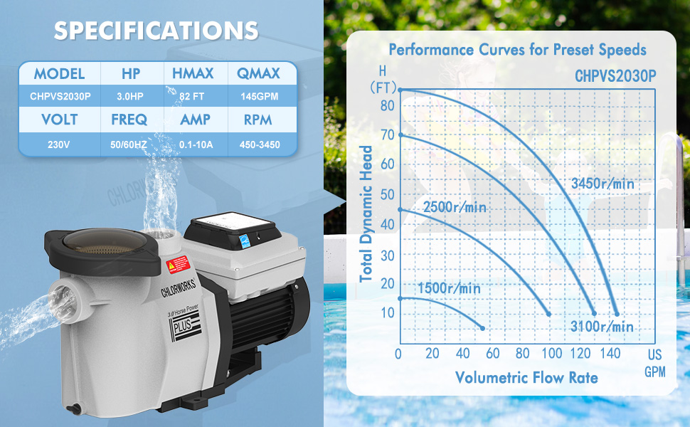 CHLORWORKS Variable Speed Pool Pump Inground with Filter Basket for Inground Pools