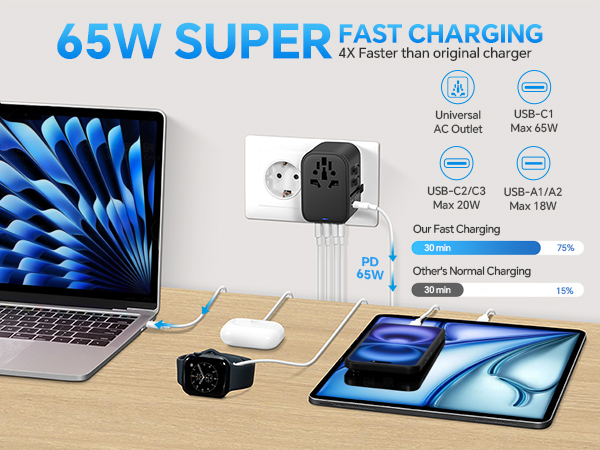 Worldwide Power Adaptor Wall Charger for EU US UK AUS 200+ Countires