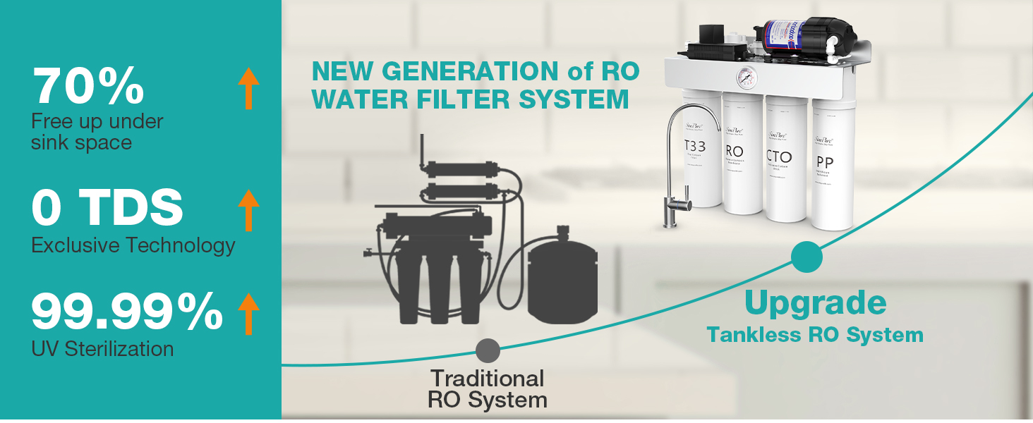 SimPure UV Tankless Reverse Osmosis System, NSF/ANSI 58 Certified