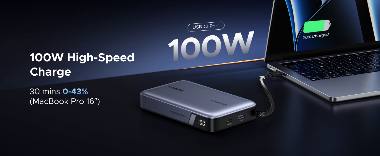 Text reads '100W High-Speed Charge'. Dark product image showing charging device connected to laptop, with blue illuminated display.