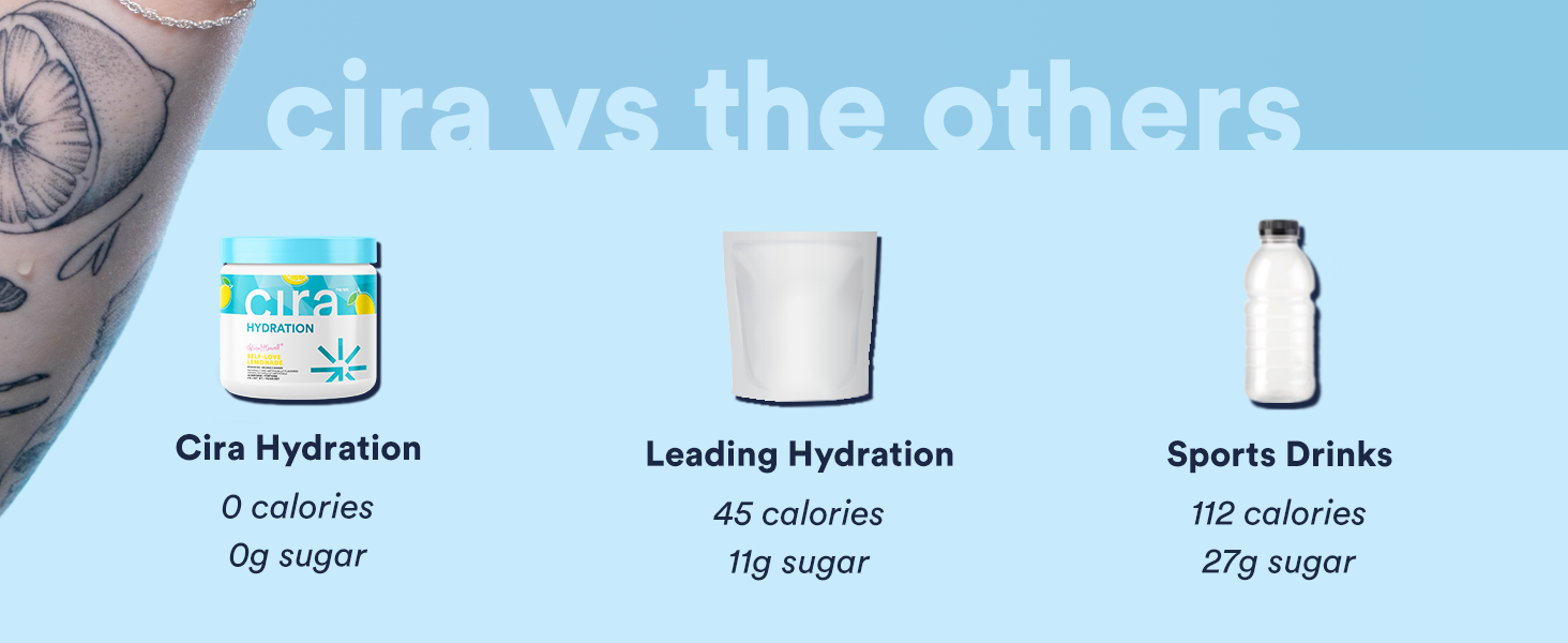 hydration multiplier hydration powder electrolytes no sugar