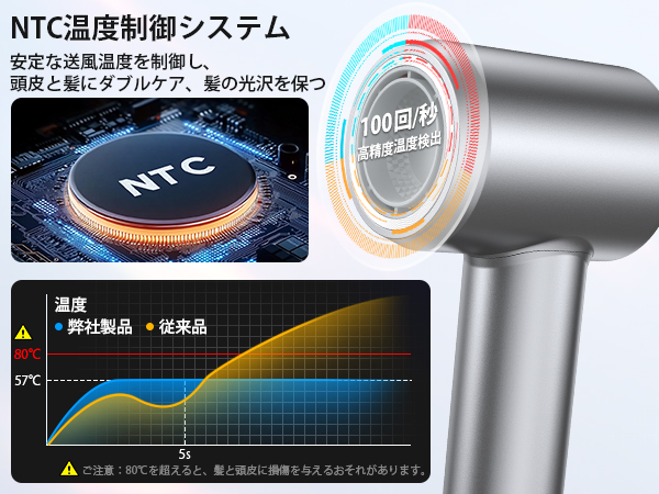 ドライヤー【革新版・20ｓで速乾!・8億イオン髪質改善・AIマート温度制御】 Amazon | ドライヤー【革新版・20sで速乾!・8億イオン髪質改善
