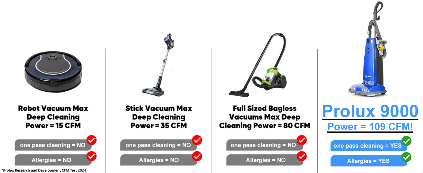 Prolux 9000 Upright Vacuum Cleaner Powerful HEPA