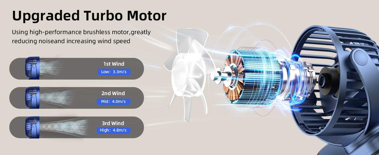 Clip on fan 03 pc