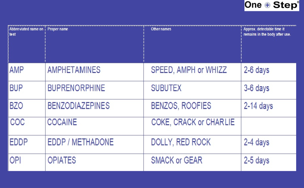 5 x 6 in 1 Panel Home Drug Test Kit Tests for Cocaine, Heroin