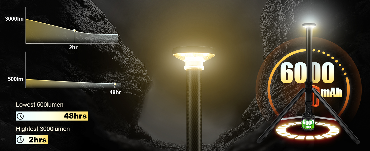 battery powered work light with stand