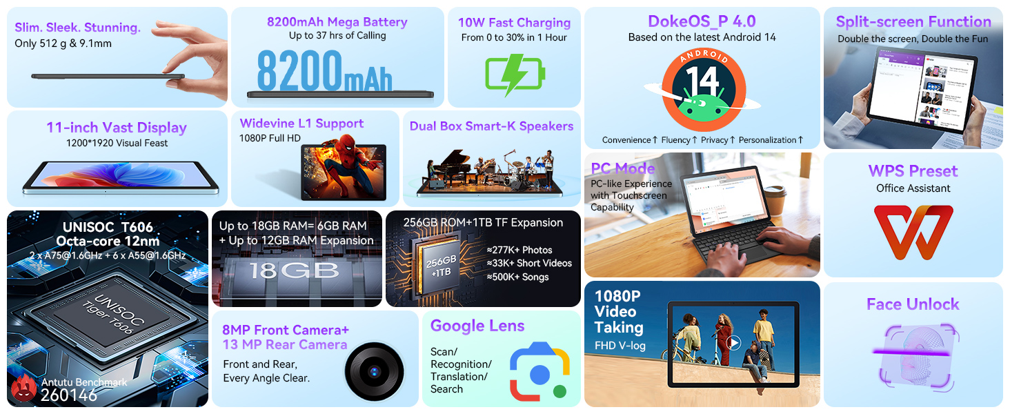 Collage of tech product features including 8200mAh battery, 14-inch display, AI voice assistant, Google Lens, and various device images.