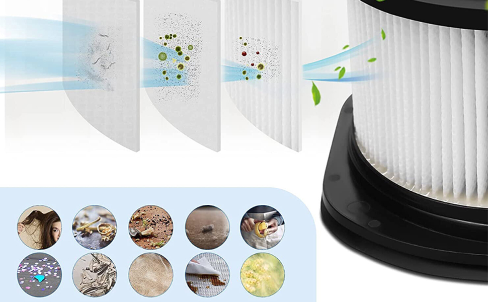 VADUDA 6Pcs Shark Vacuum Replacement Filters for Shark IZ300, IZ300UK