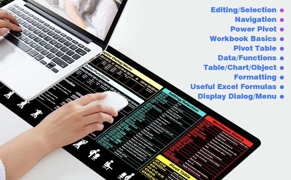 Excel Shortcut Keys Mouse Pad, Excel Cheat Sheet Desk pad