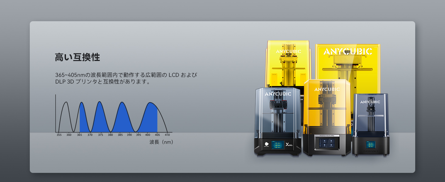 エニキュービックウォッシュレジン