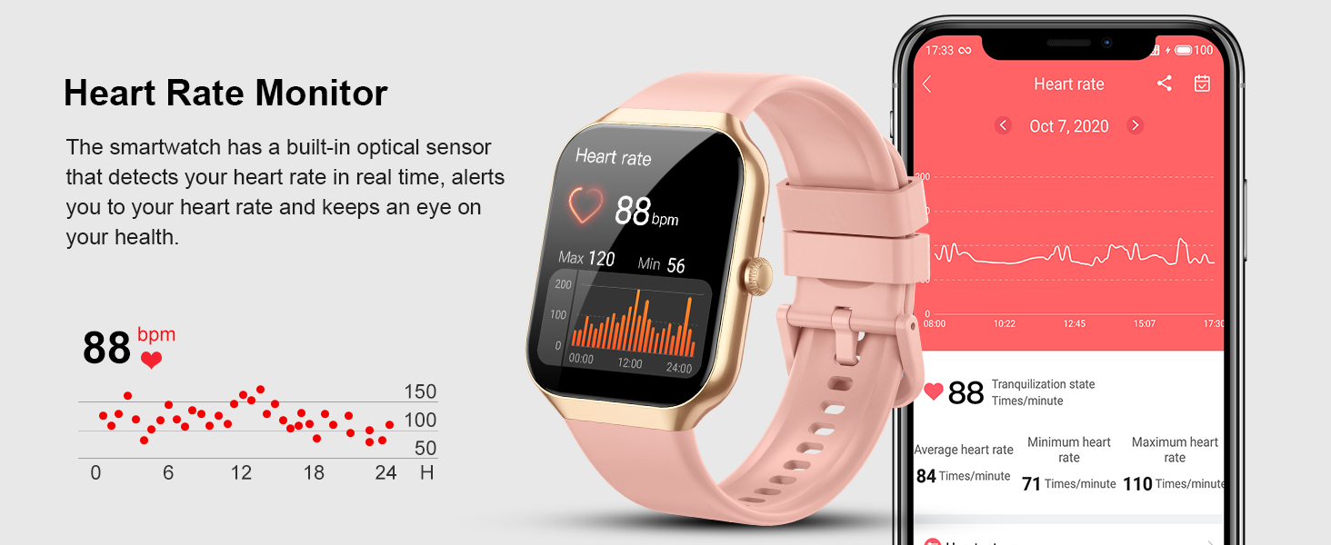 Text reads 'Image 7' and 'Heart Rate Monitor'. Product image showing smartwatch and smartphone displaying heart rate monitoring interface with graph and statistics.