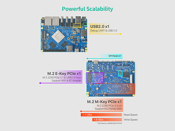 pi rk3588 NanoPC-T6 LTS sbc computer travel router