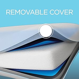 Removable cover