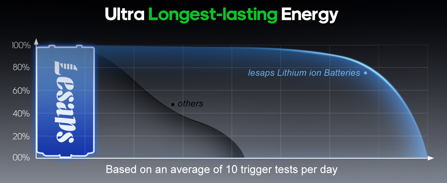 myq smart garage video keypad battery