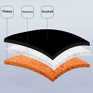 防水・防風・保温