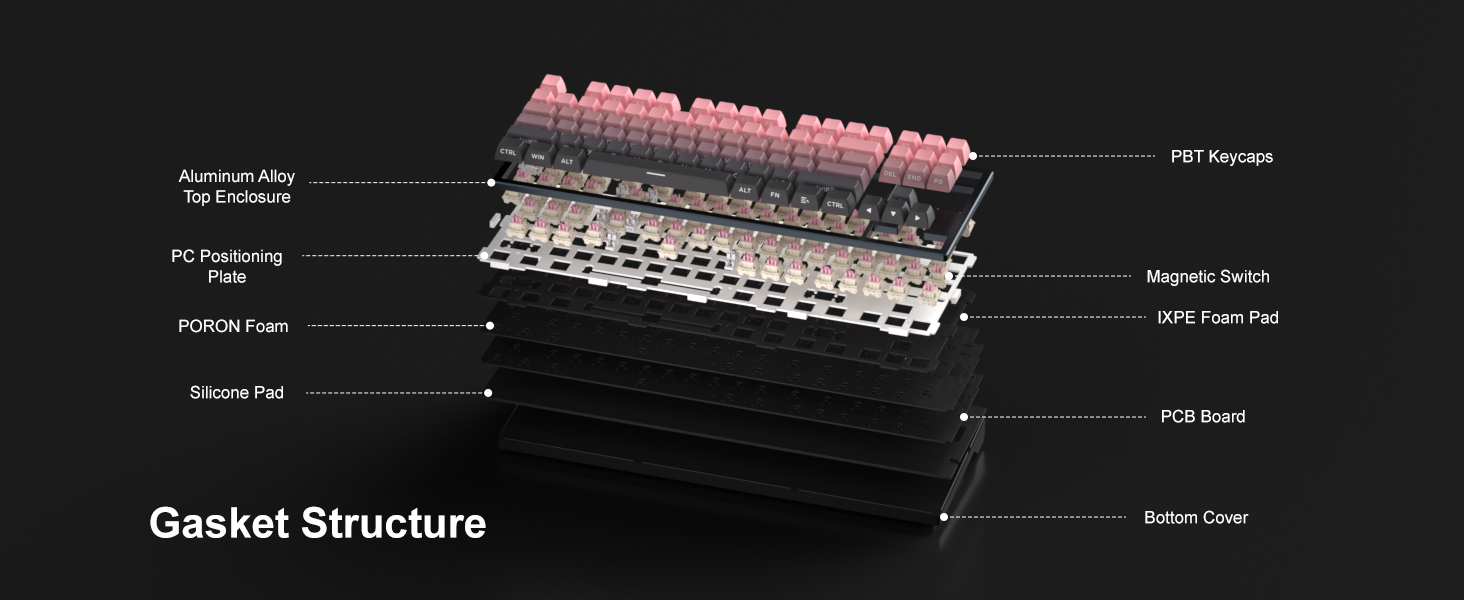Gasket-Mounted Structure