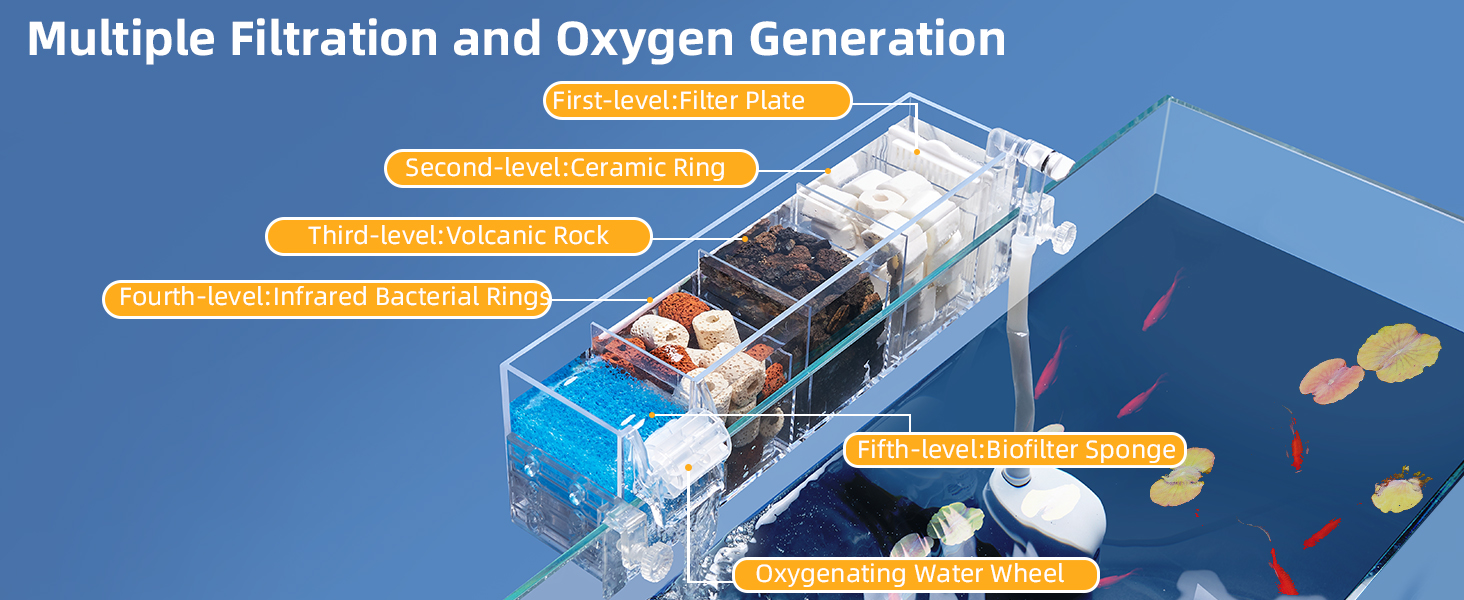 internal filter for aquarium