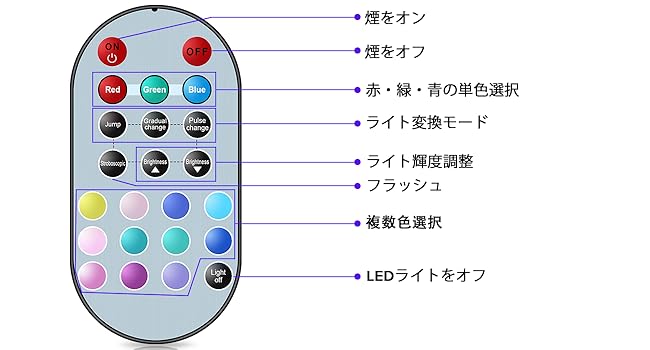 フォグマシン