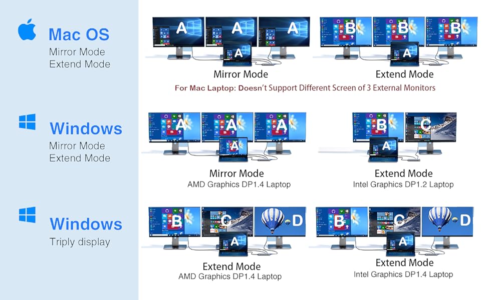 Multi Monitor Adapter Docking Station For Windows system and Mac OS