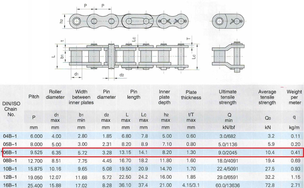 Jeremywell 06B Metric Standard Roller Chain 10 Feet with 1