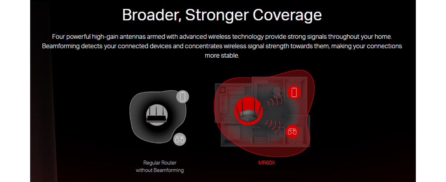 MR60X AX1500 WiFi 6 Router