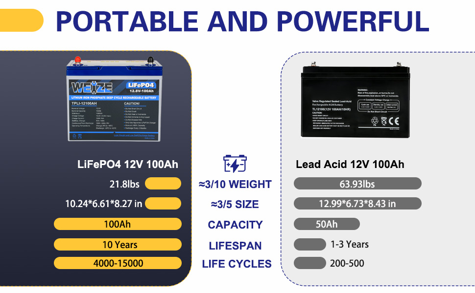 100ah lifepo4 battery