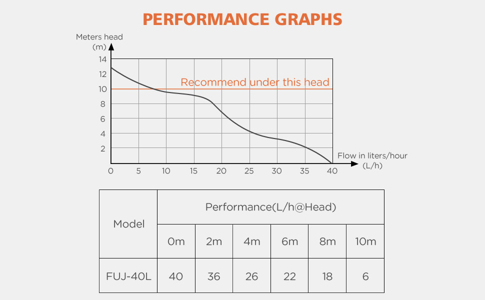 FUJIWARA Condensate Pump Automatic Condensation Drain