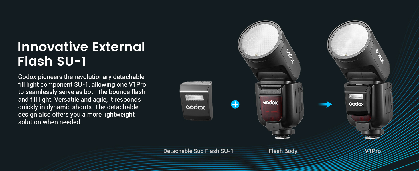 Zwei externe Kamerablitze werden vor dunklem Hintergrund angezeigt. Produktname „Innovativer externer Blitz SU-1“ sichtbar. Der Text beschreibt Funktionen wie Hochgeschwindigkeitssynchronisierung